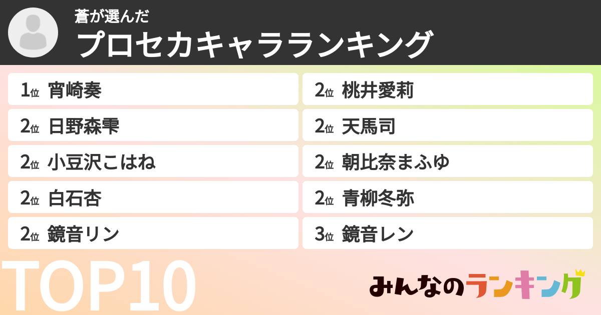 蒼さんの「プロセカキャラランキング」