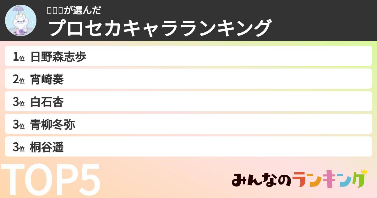 𝒩ღ❆さんの「プロセカキャラランキング」