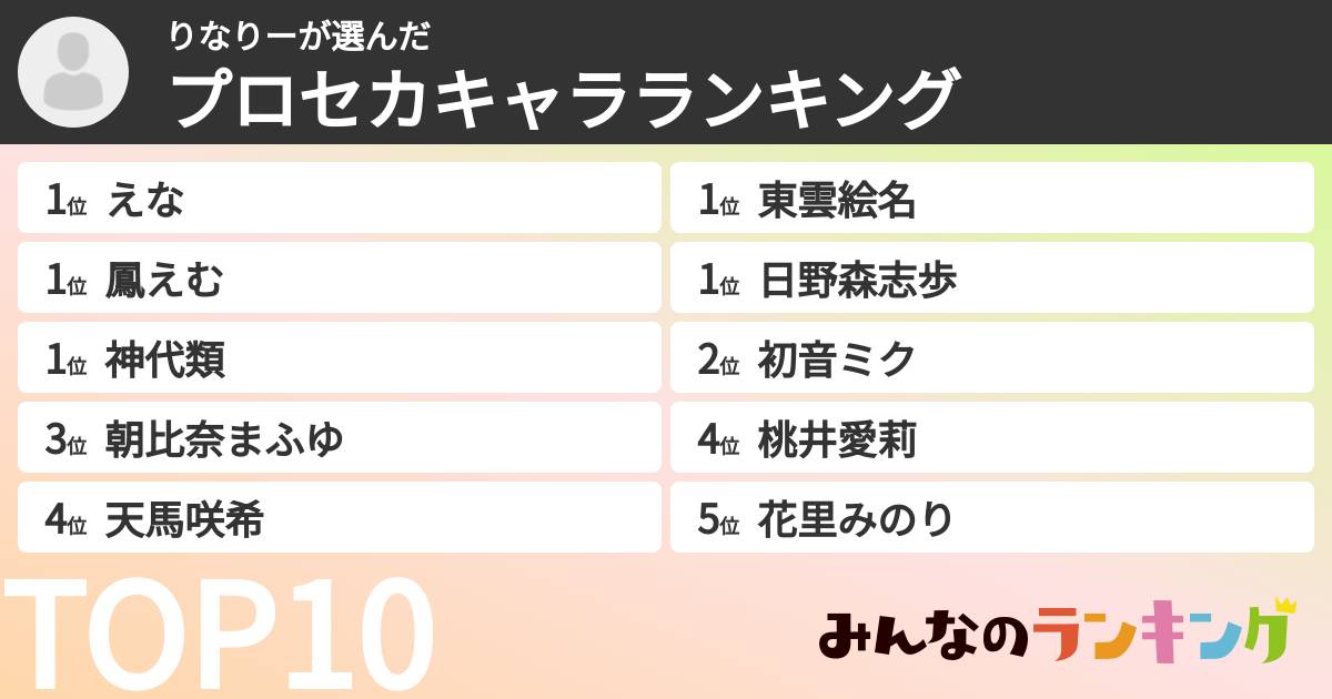 りなりーさんの「プロセカキャラランキング」