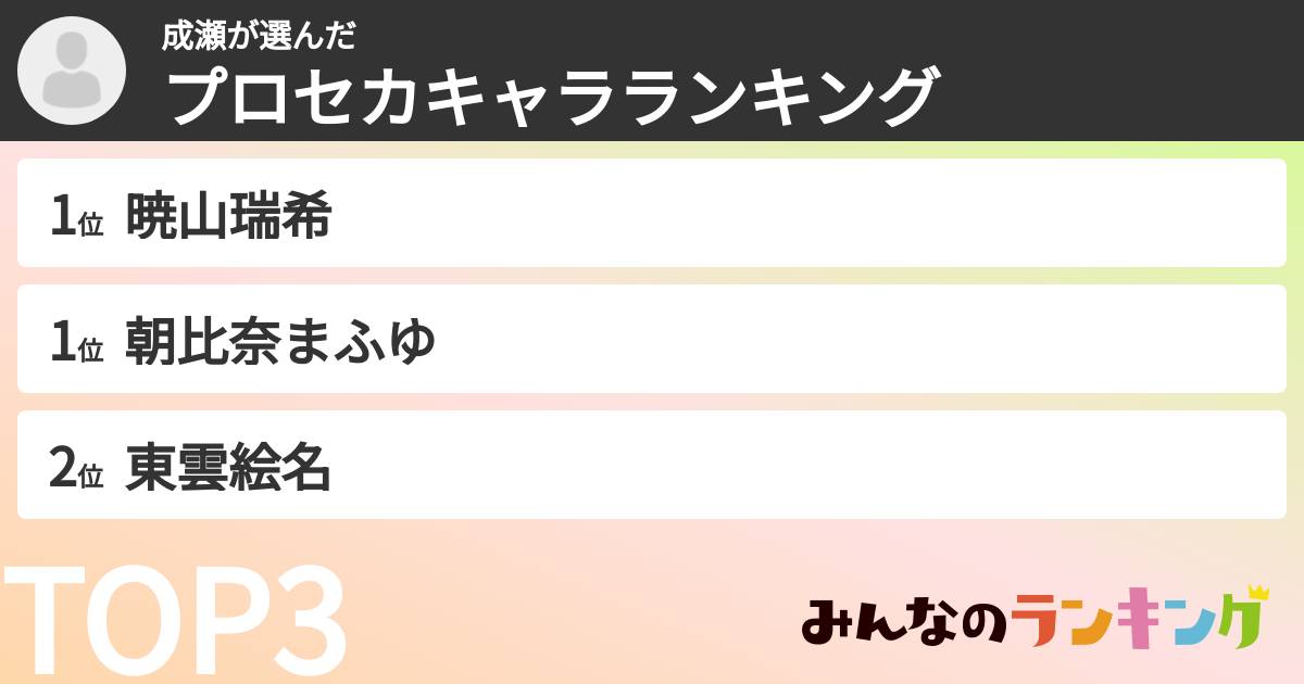 成瀬さんの「プロセカキャラランキング」