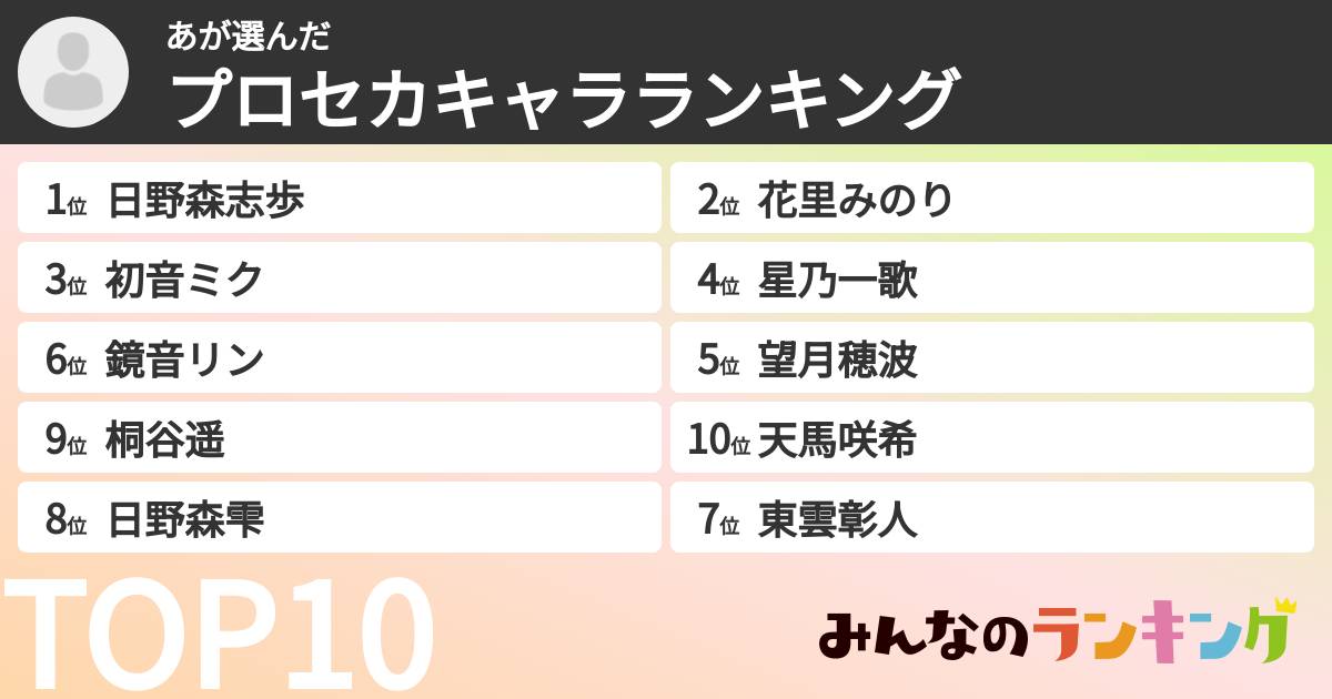 あさんの「プロセカキャラランキング」