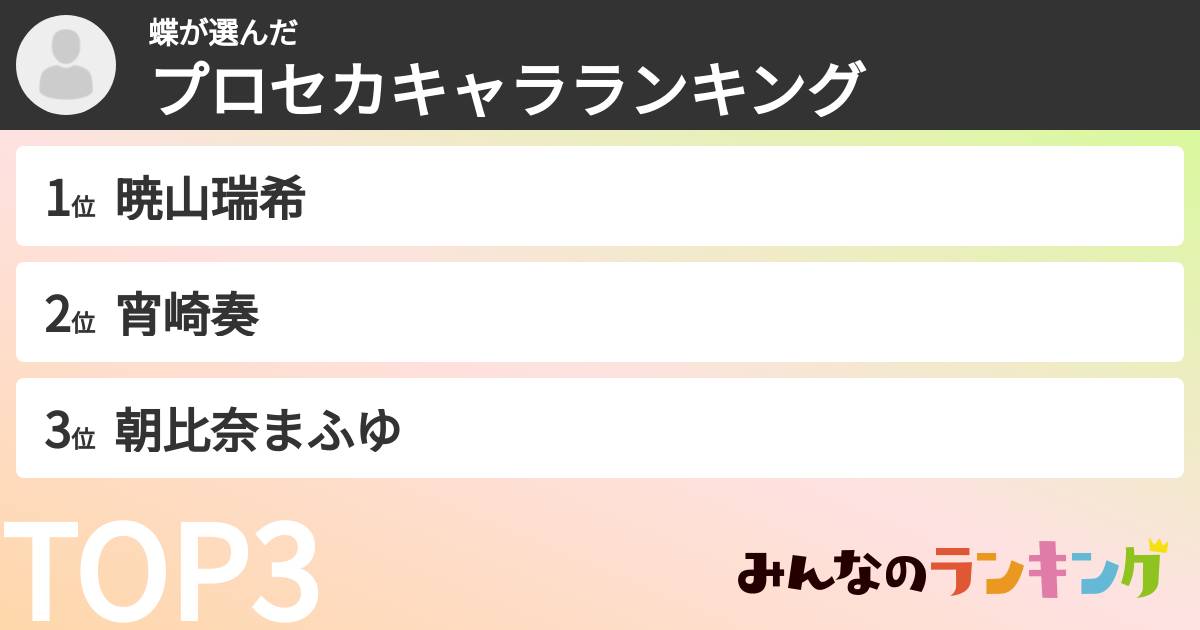 蝶さんの「プロセカキャラランキング」