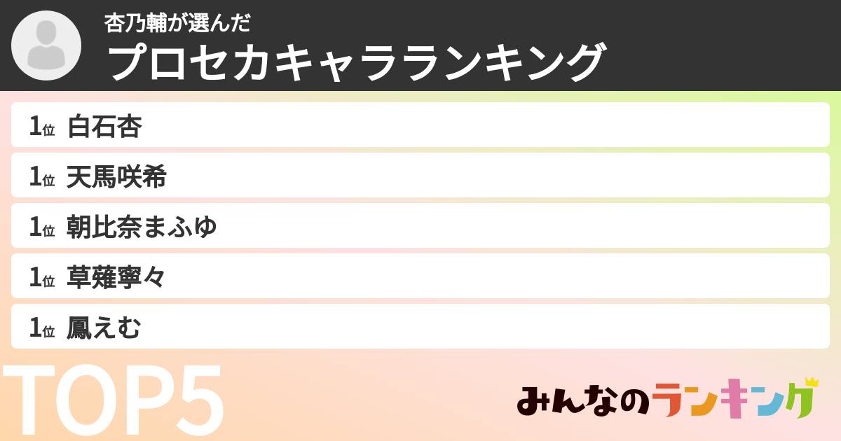 杏乃輔さんの「プロセカキャラランキング」
