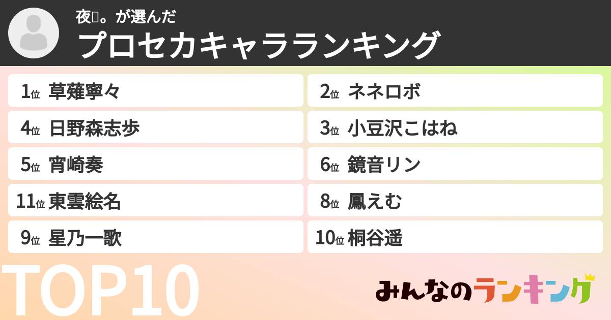 夜🌃。さんの「プロセカキャラランキング」