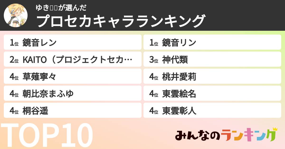 ゆき❕💗さんの「プロセカキャラランキング」
