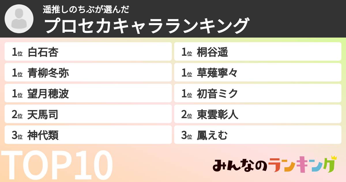 遥推しのちぶさんの「プロセカキャラランキング」