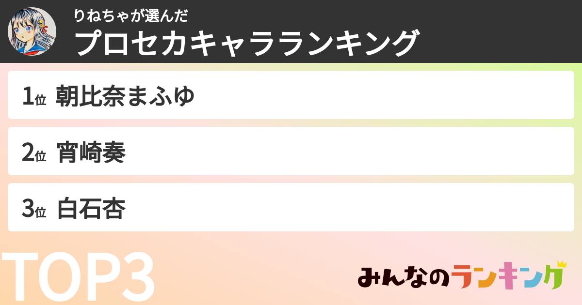 りねちゃさんの「プロセカキャラランキング」