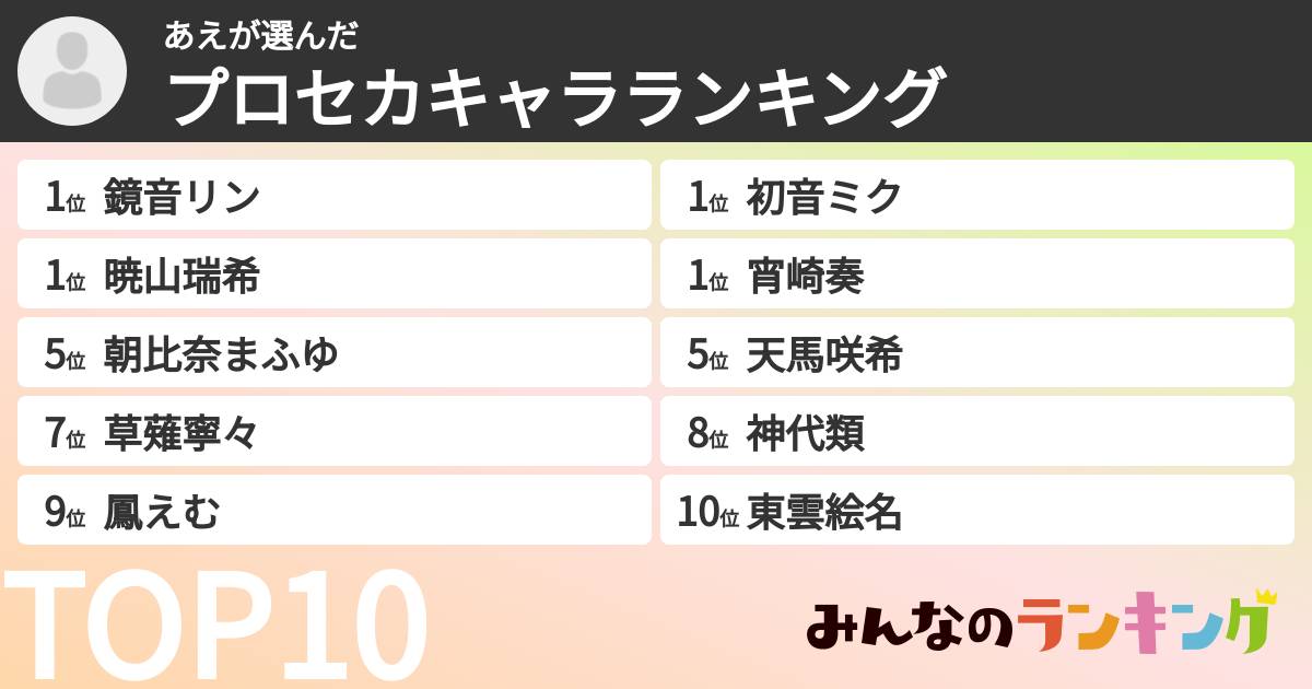 あえさんの「プロセカキャラランキング」