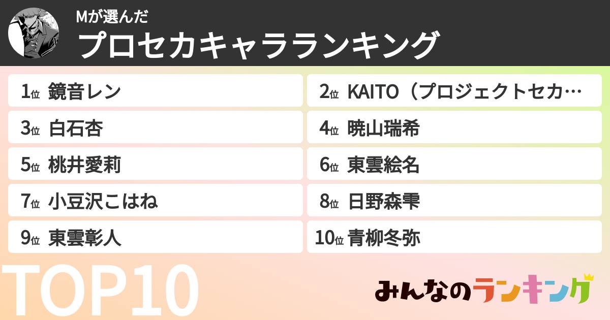 Mさんの「プロセカキャラランキング」