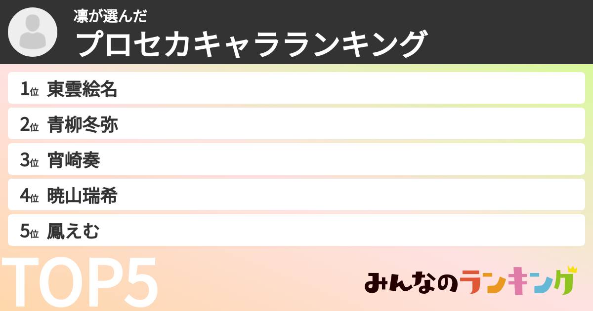 凛さんの「プロセカキャラランキング」