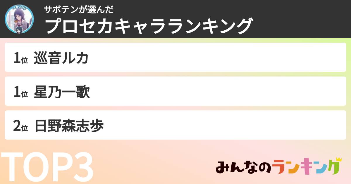 サボテンさんの「プロセカキャラランキング」