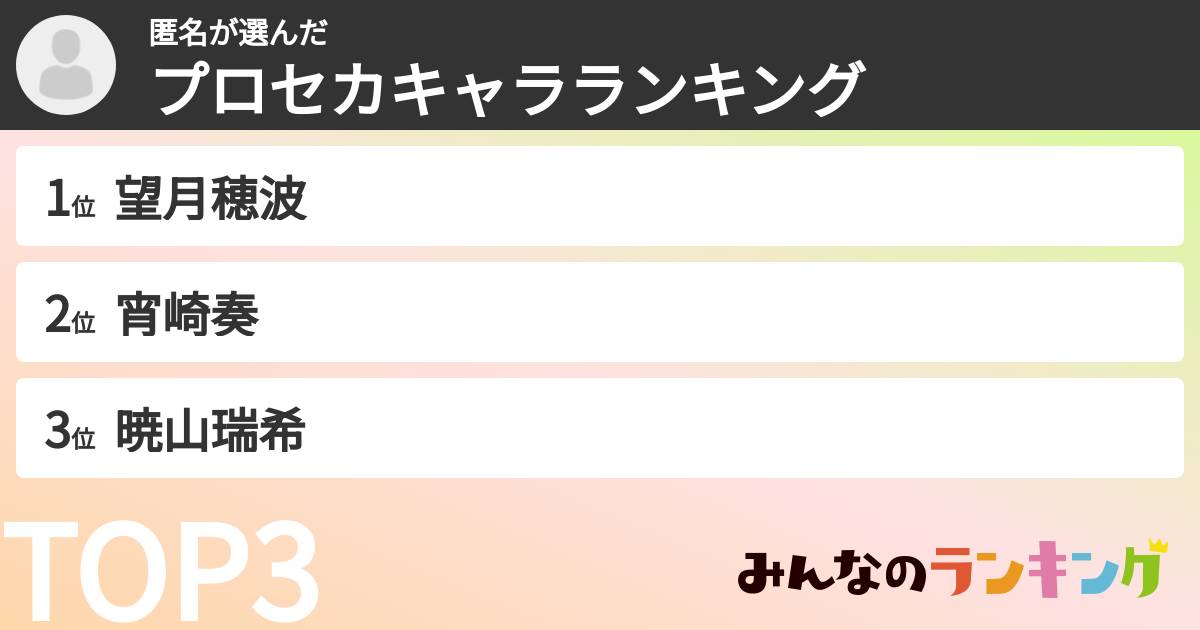 匿名さんの「プロセカキャラランキング」