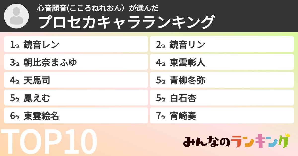 心音麗音(こころねれおん)さんの「プロセカキャラランキング」