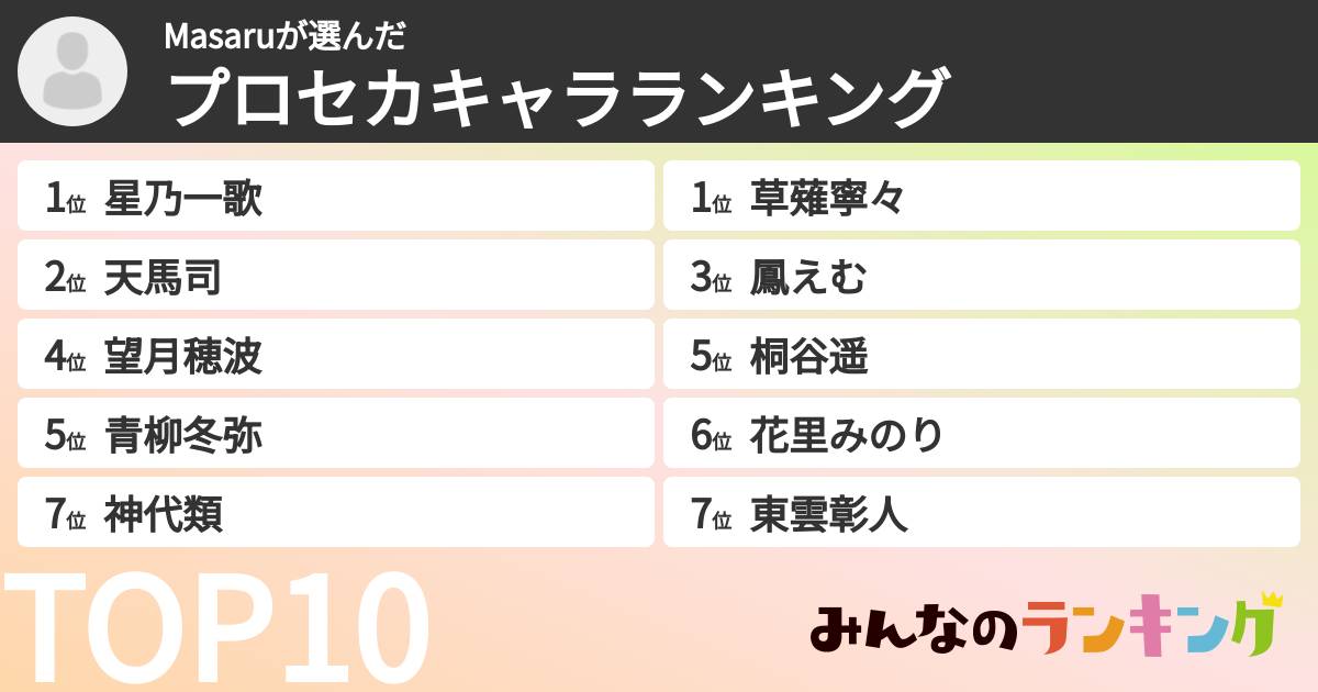 Masaruさんの「プロセカキャラランキング」