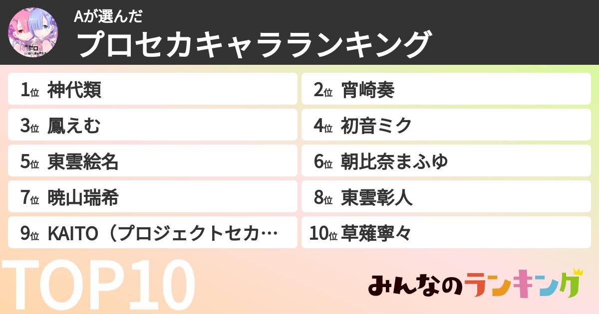 Aさんの「プロセカキャラランキング」