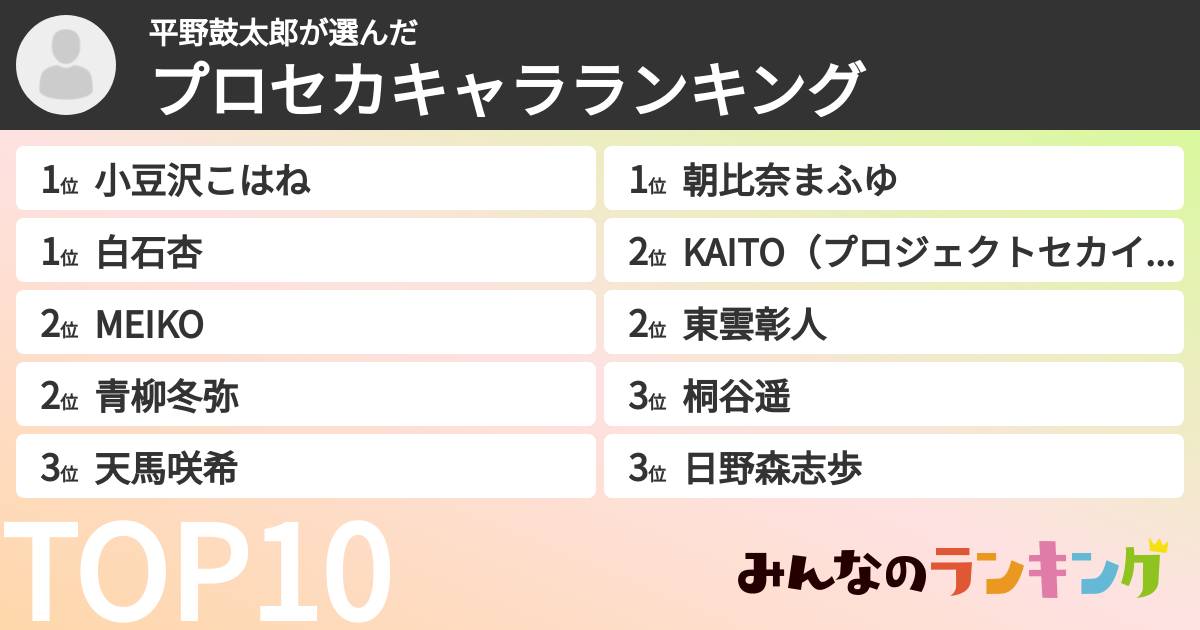 平野鼓太郎さんの「プロセカキャラランキング」