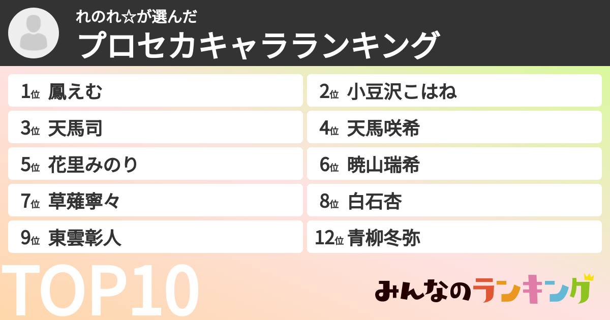 れのれ☆さんの「プロセカキャラランキング」