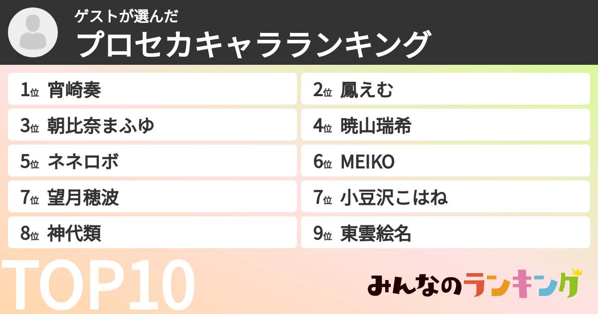 ゲストさんの「プロセカキャラランキング」