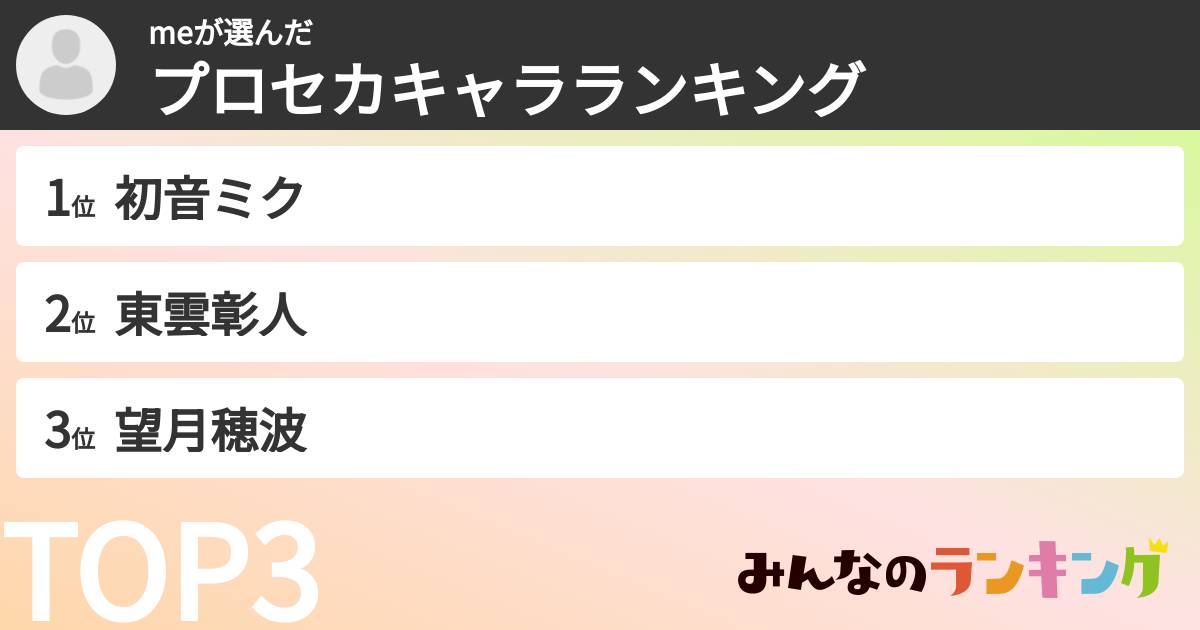 meさんの「プロセカキャラランキング」
