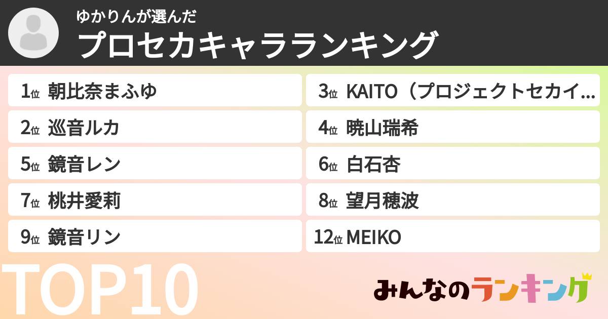 ゆかりんさんの「プロセカキャラランキング」