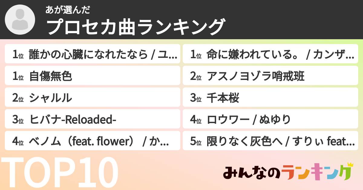 あさんの「プロセカ曲ランキング」