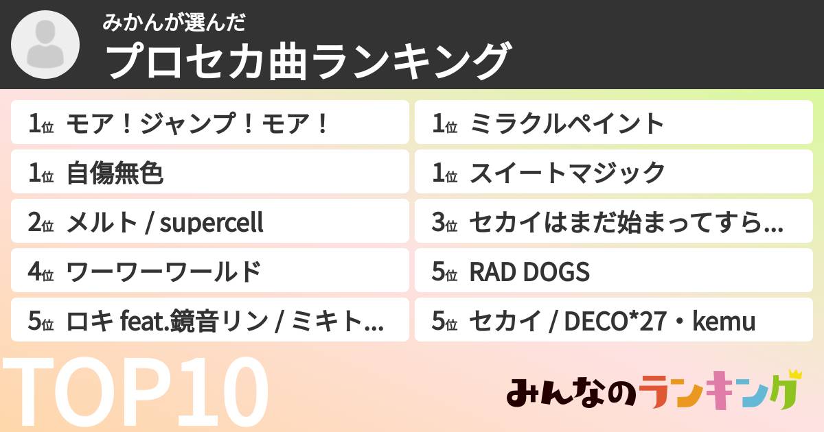 みかんさんの「プロセカ曲ランキング」