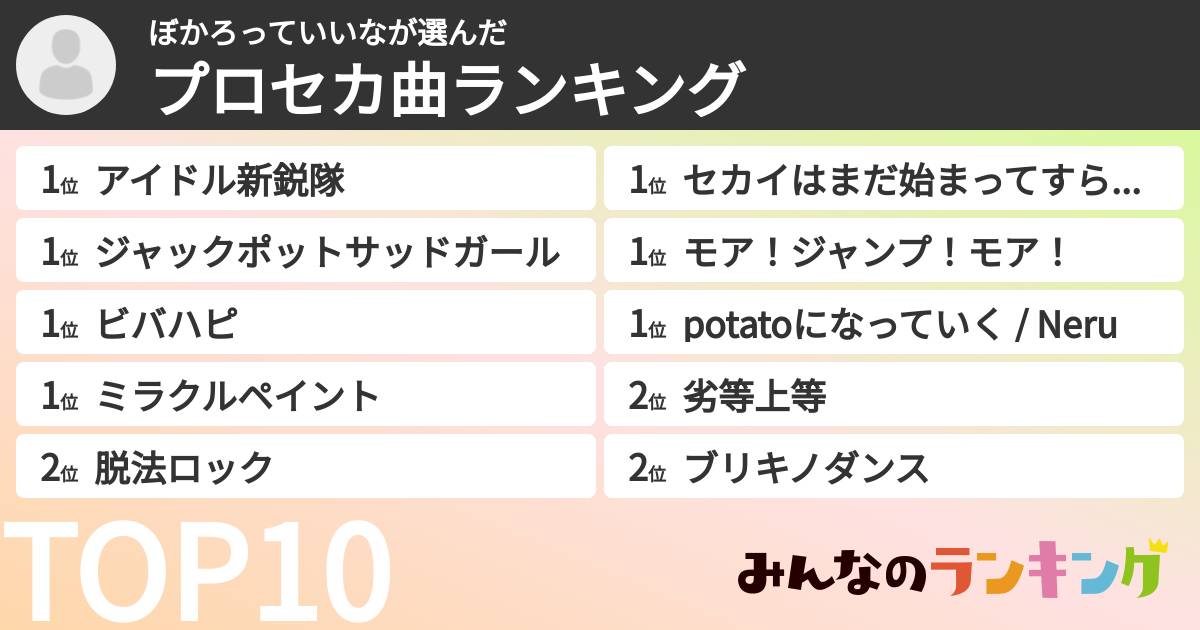 ぼかろっていいなさんの「プロセカ曲ランキング」