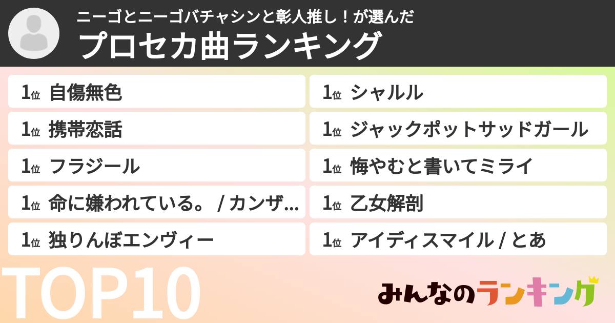 ニーゴとニーゴバチャシンと彰人推し！さんの「プロセカ曲ランキング」