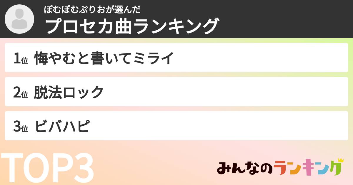 ぽむぽむぷりおさんの「プロセカ曲ランキング」