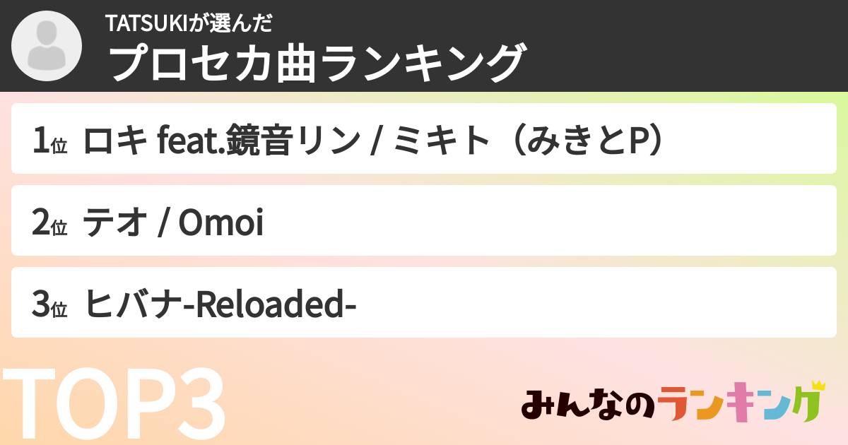 TATSUKIさんの「プロセカ曲ランキング」