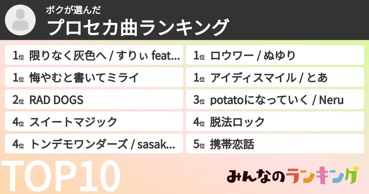 ボクさんの「プロセカ曲ランキング」