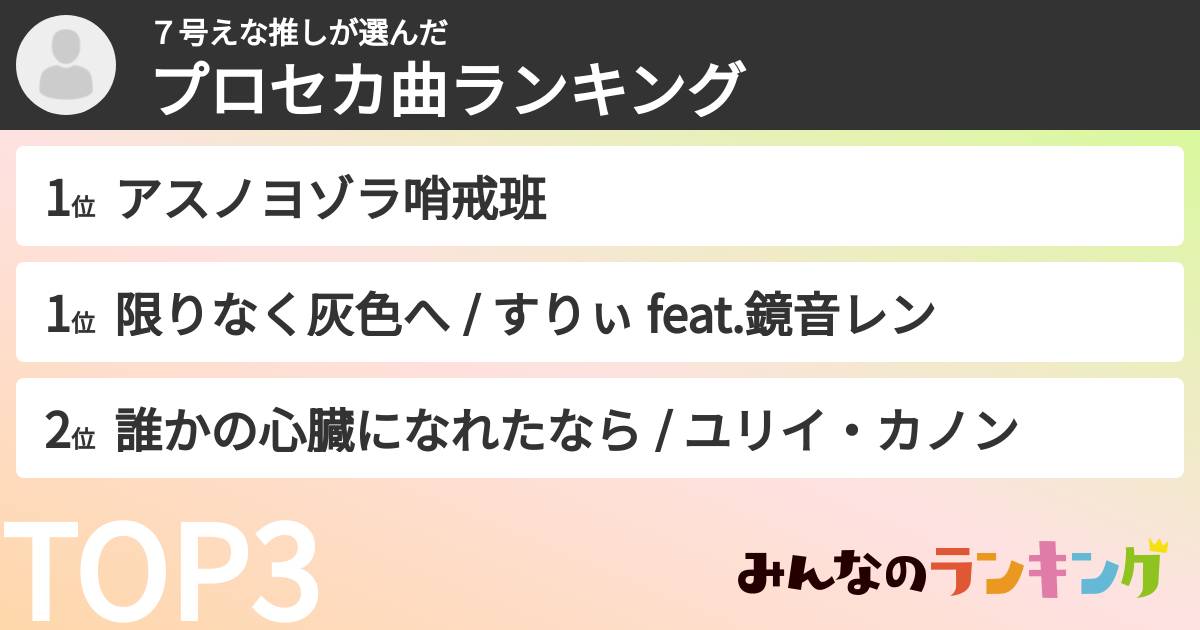７号えな推しさんの「プロセカ曲ランキング」