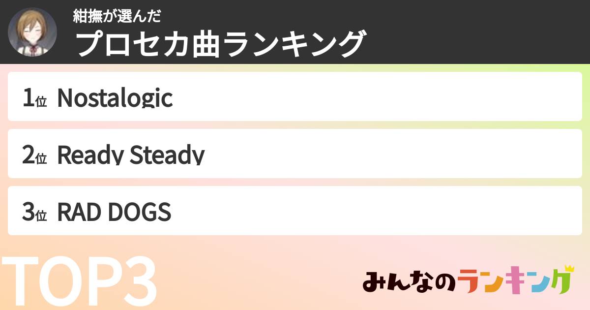 紺撫さんの「プロセカ曲ランキング」
