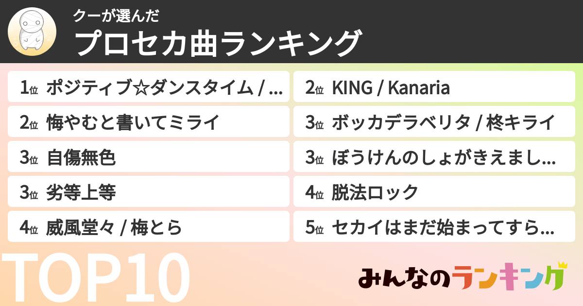 クーさんの「プロセカ曲ランキング」