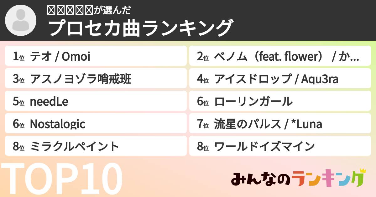 𝟑𝟎𝟑𝟑𝟕さんの「プロセカ曲ランキング」