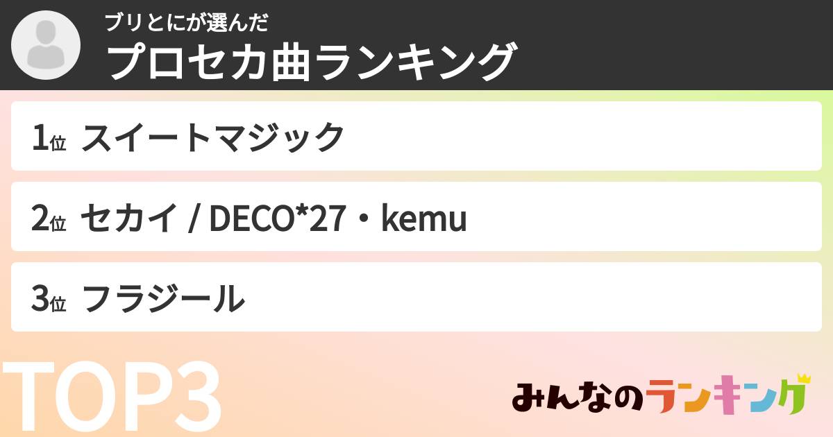 ブリとにさんの「プロセカ曲ランキング」