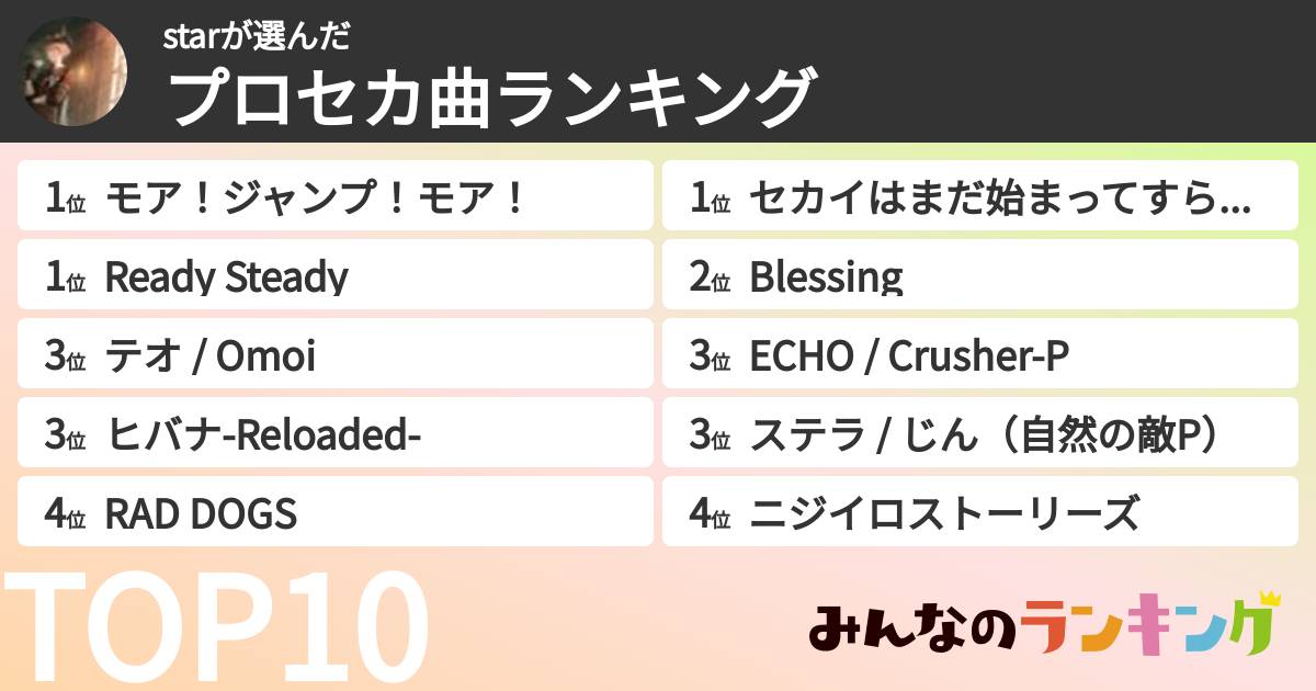 starさんの「プロセカ曲ランキング」