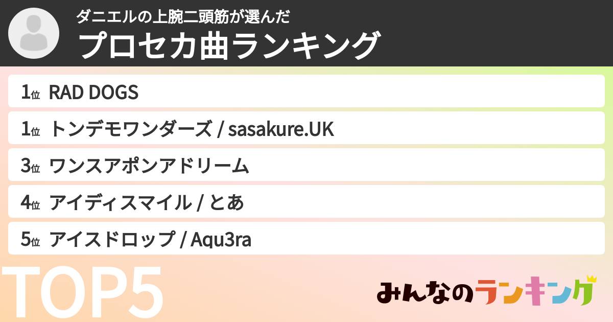 ダニエルの上腕二頭筋さんの「プロセカ曲ランキング」