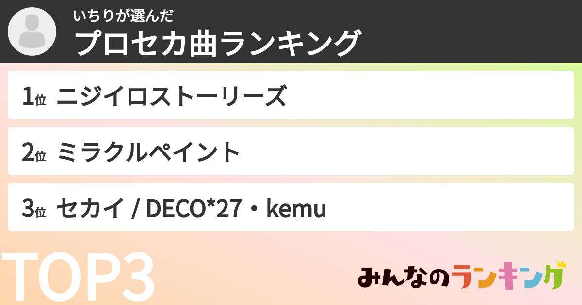 いちりさんの「プロセカ曲ランキング」