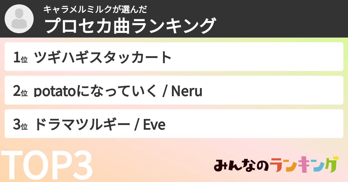キャラメルミルクさんの「プロセカ曲ランキング」