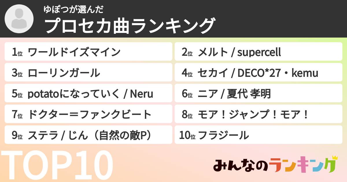 ゆぽつさんの「プロセカ曲ランキング」