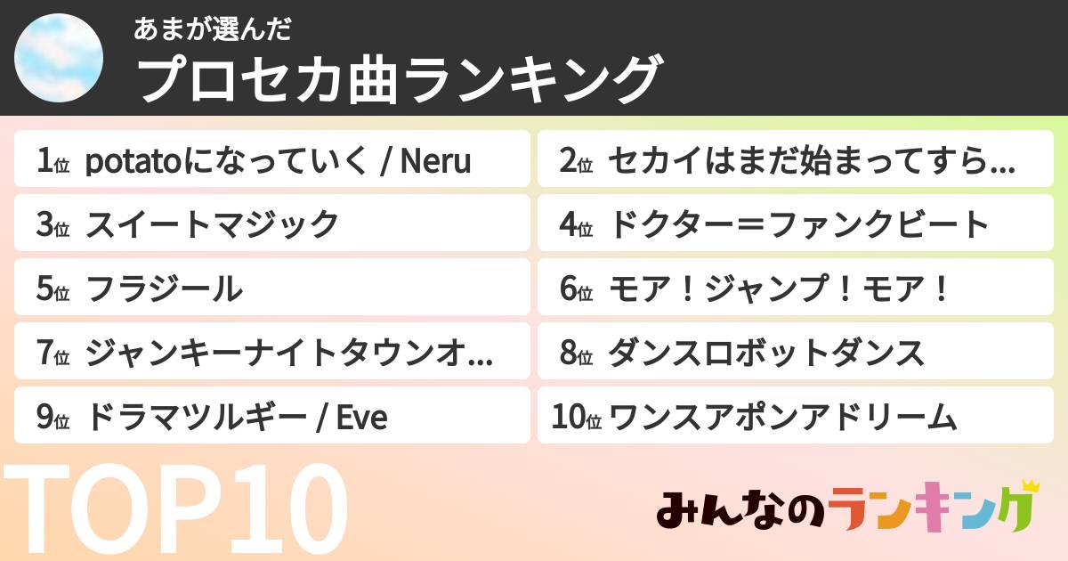 あまさんの「プロセカ曲ランキング」