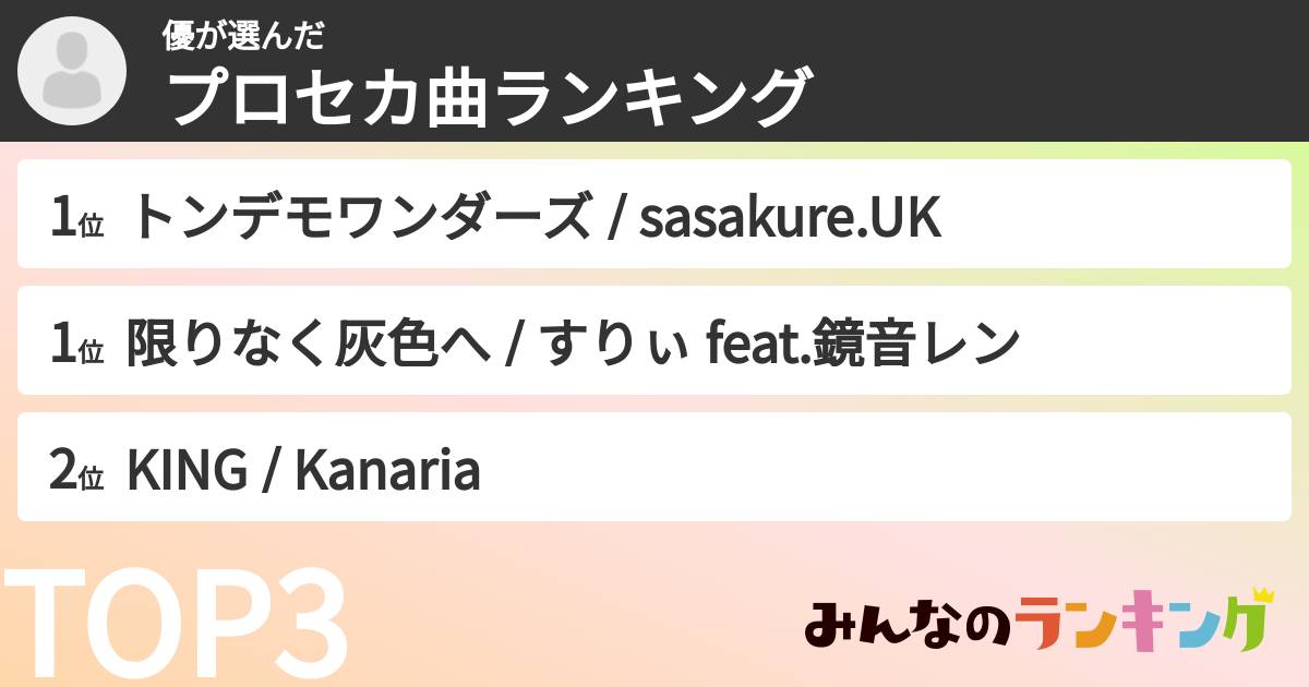 優さんの「プロセカ曲ランキング」
