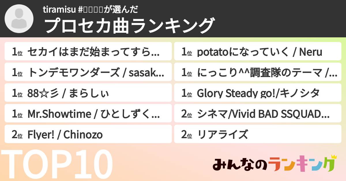 tiramisu #🌟🍬🤖🎈さんの「プロセカ曲ランキング」
