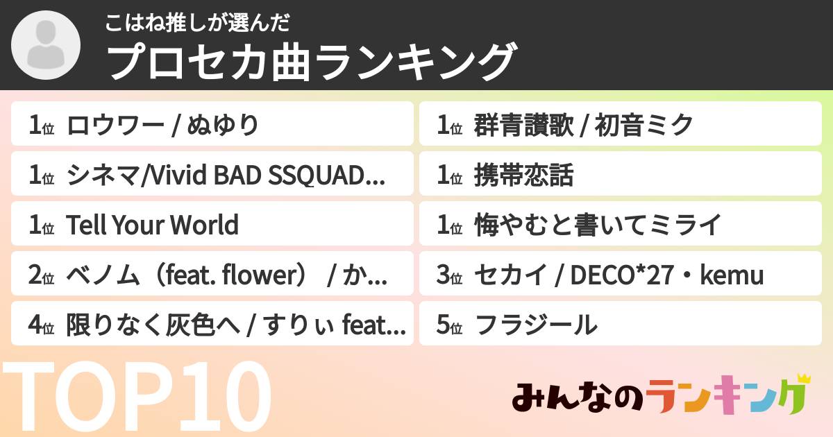 こはね推しさんの「プロセカ曲ランキング」