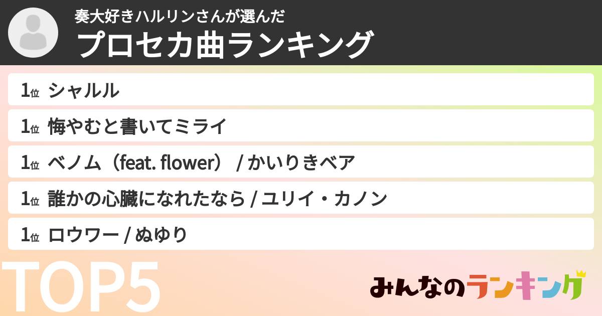 奏大好きハルリンさんさんの「プロセカ曲ランキング」