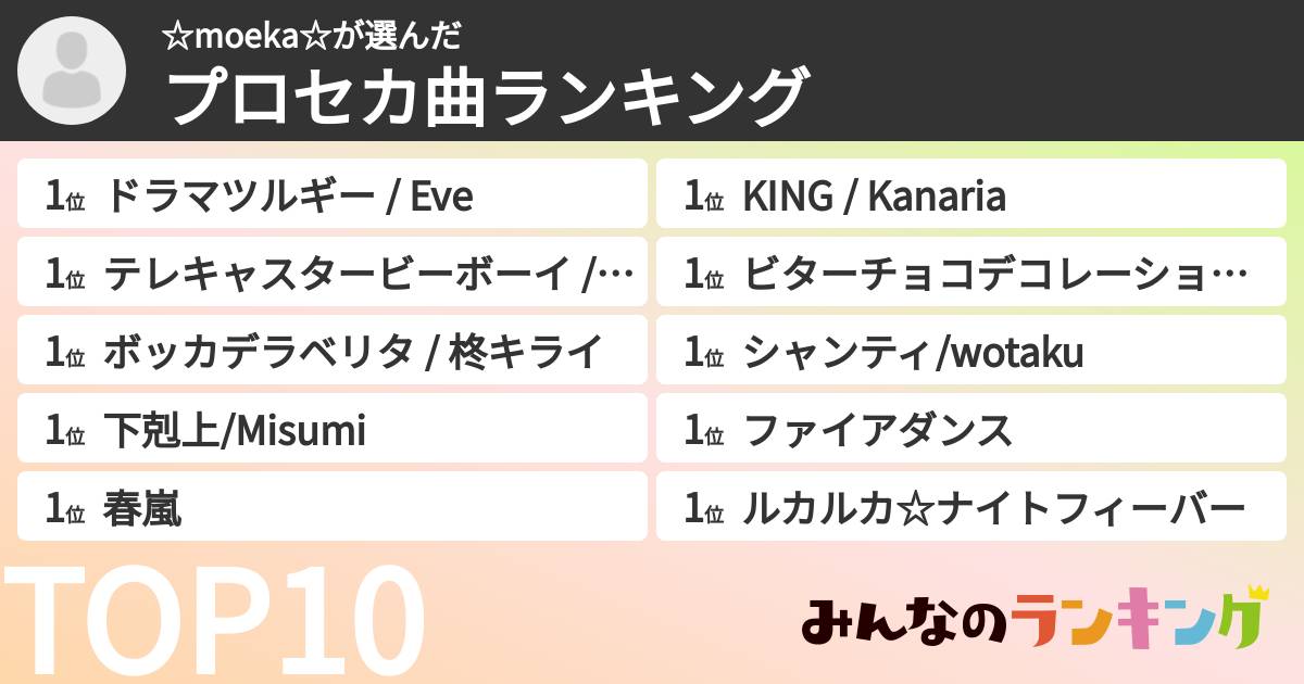 ☆moeka☆さんの「プロセカ曲ランキング」