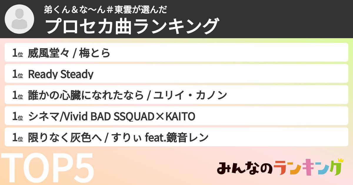 弟くん&な〜ん#東雲さんの「プロセカ曲ランキング」