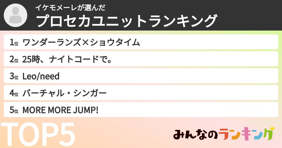 イケモメーレさんの「プロセカユニットランキング」