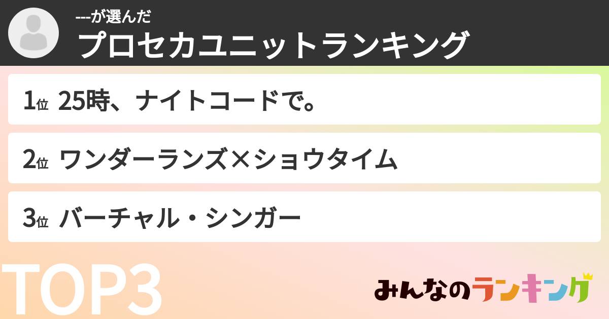 ---さんの「プロセカユニットランキング」
